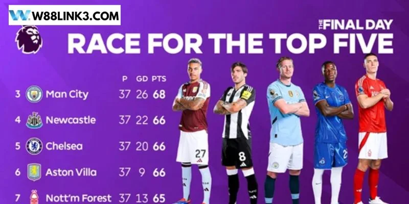 Thứ tự trên bảng xếp hạng vòng loại WC 2026 liên tục được cập nhật.